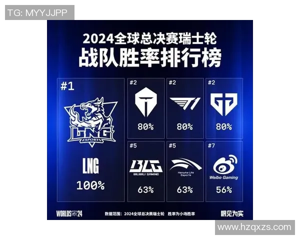 LNG战队的拼搏之路：从逆境中崛起的精英赛传奇